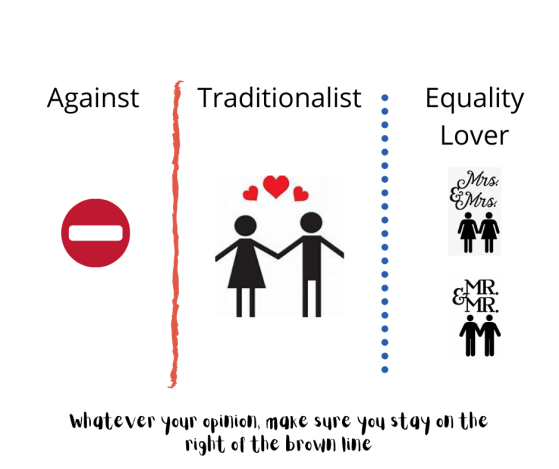 Gay Marriage opinions
